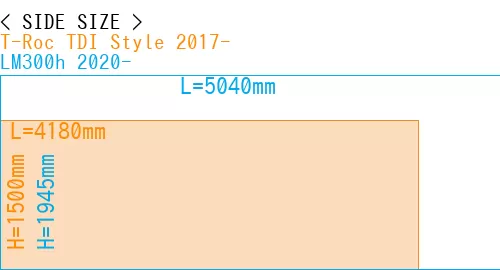 #T-Roc TDI Style 2017- + LM300h 2020-